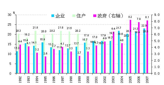 财政平衡与经济总量平衡的关系_湖南财政经济学院